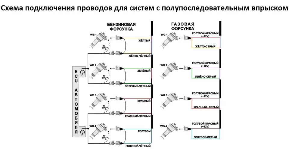 Подключение эмулятора форсунок гбо 2 поколения инжектор Самостоятельная установка ГБО (part 8 - Монтаж) - Daewoo Lanos, 1,5 л, 2006 года