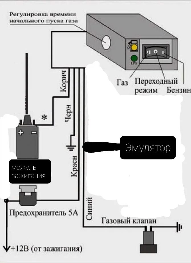 Подключение эмулятора гбо 2 поколения Гбо 2-го поколения на газель евро 4 - ГАЗ Газель, 2,5 л, 2014 года другое DRIVE2