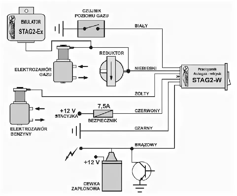 Подключение эмулятора гбо 2 поколения AC - Publications online - Jaką instalację LPG wybrać