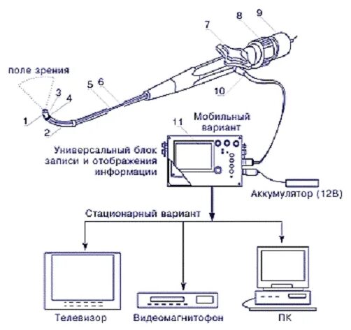 Подключение эндоскопа к компьютеру Технологический процесс дефектации деталей авиационной техники при ремонте. Дипл