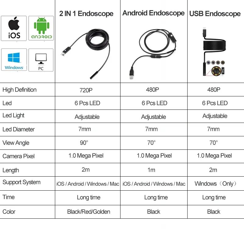 Подключение эндоскопа к компьютеру через usb Приложение для подключения эндоскопа