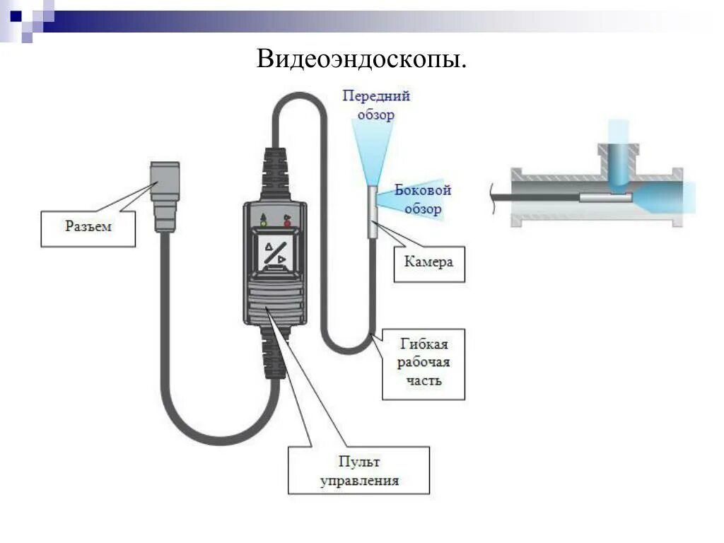 Подключение эндоскопа к компьютеру через usb Приложение для подключения эндоскопа