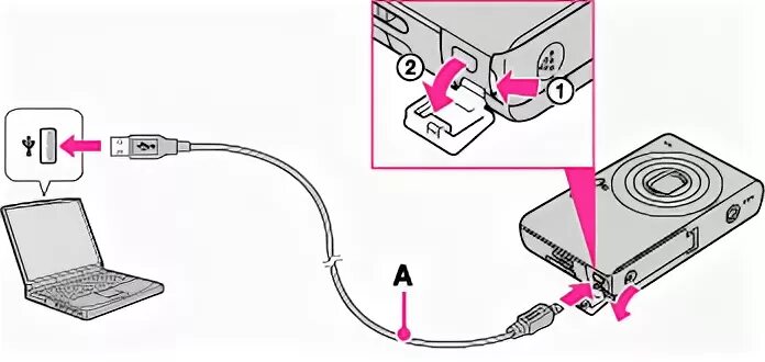 Подключение эндоскопа к компьютеру через usb DSC-W610 Подсоединение фотоаппарата к компьютеру Руководство пользователя Cyber-