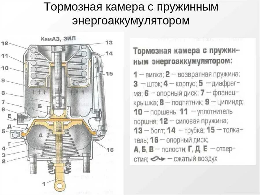 Подключение энергоаккумулятора на воду Как проверить энергоаккумулятор на Камазе без снятия