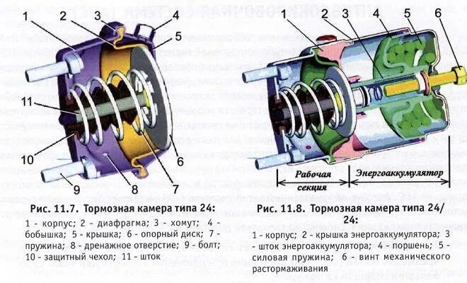 Подключение энергоаккумулятора на воду Как собрать тормозную камеру камаз - фото - АвтоМастер Инфо