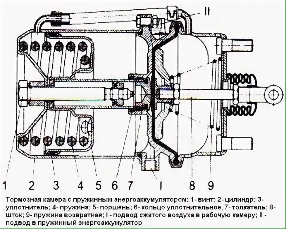 Подключение энергоаккумулятора на воду вопрос такой .. реально ли поменять тормозную мембрану,не снимая энергачь Грузов