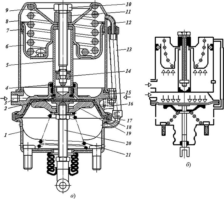 Подключение энергоаккумулятора на воду Тормозная камера с пружинным энергоаккумулятором