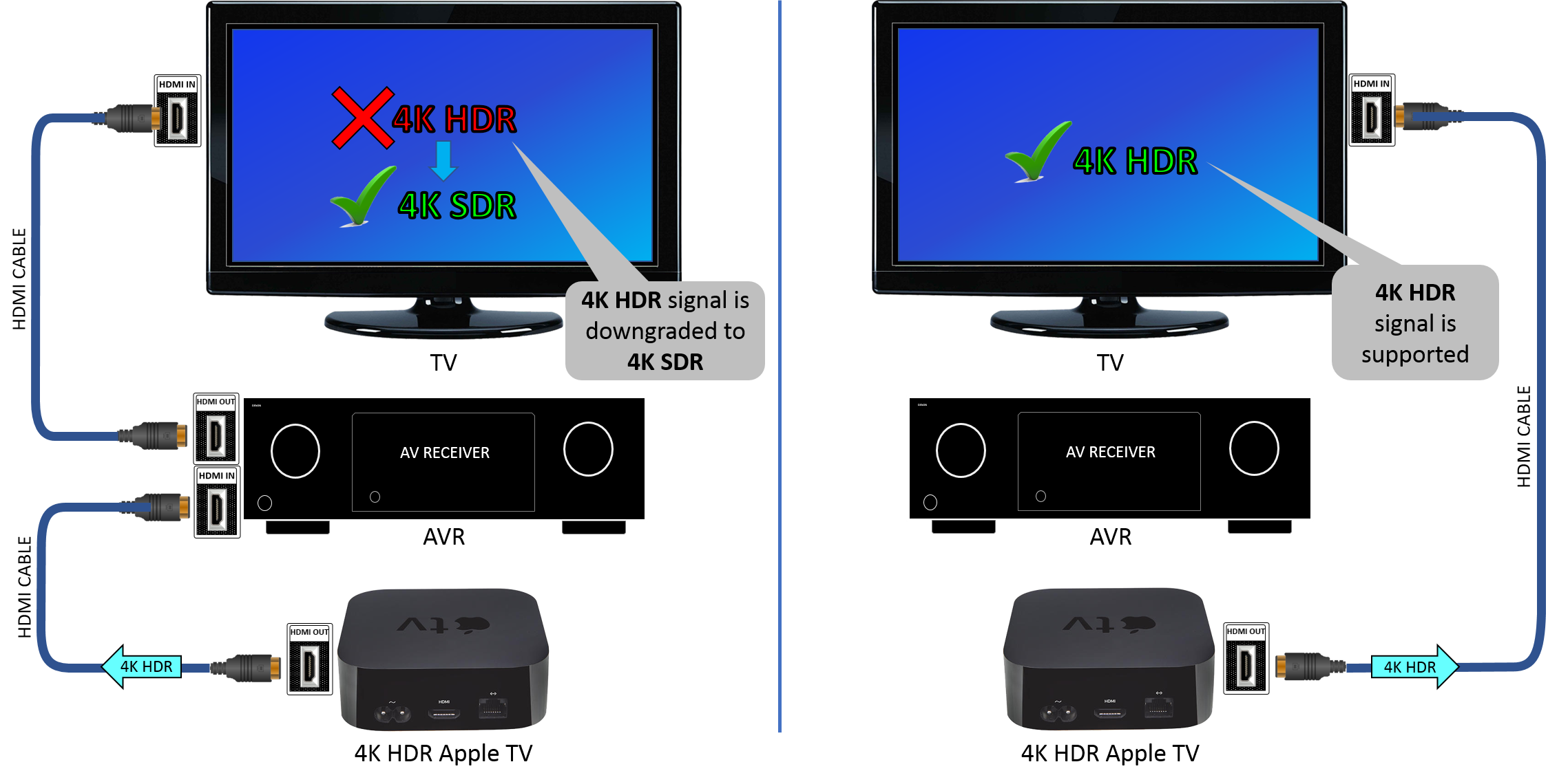 Подключение эпл тв к телевизору schweizerisch Seebrasse Arm apple tv hdmi arc Pflasterung Pfirsich Geh zurück