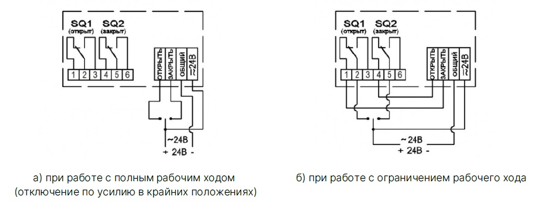 Подключение эпрк 10 Купить электрические приводы линейные АСТА ЭПРВ и АСТА ЭПАВ с функцией безопасно