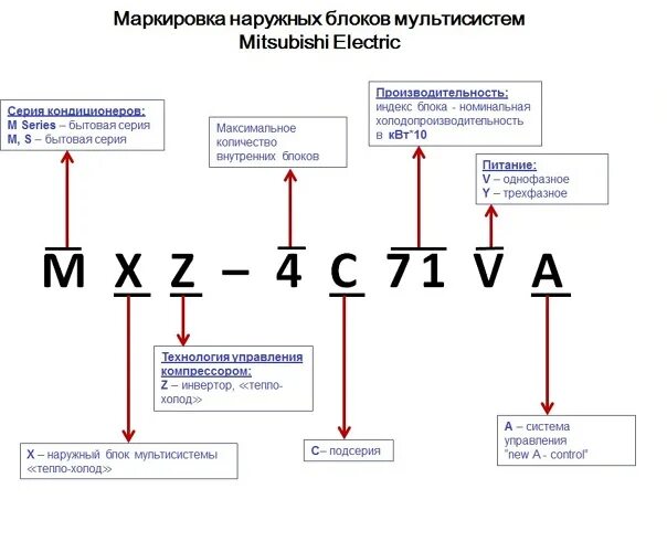 Подключение ermangizer обозначение букв на блоке Расшифровать буквы к о т