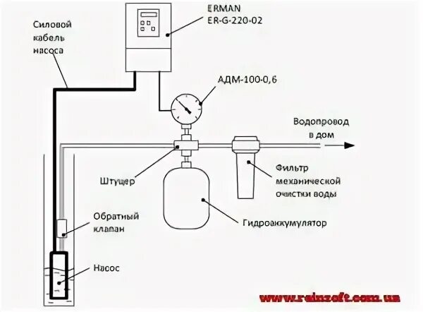 Подключение ermangizer обозначение букв на блоке Частотный преобразователь для однофазного насоса мощностью 2,2 кВт Ermangizer ER