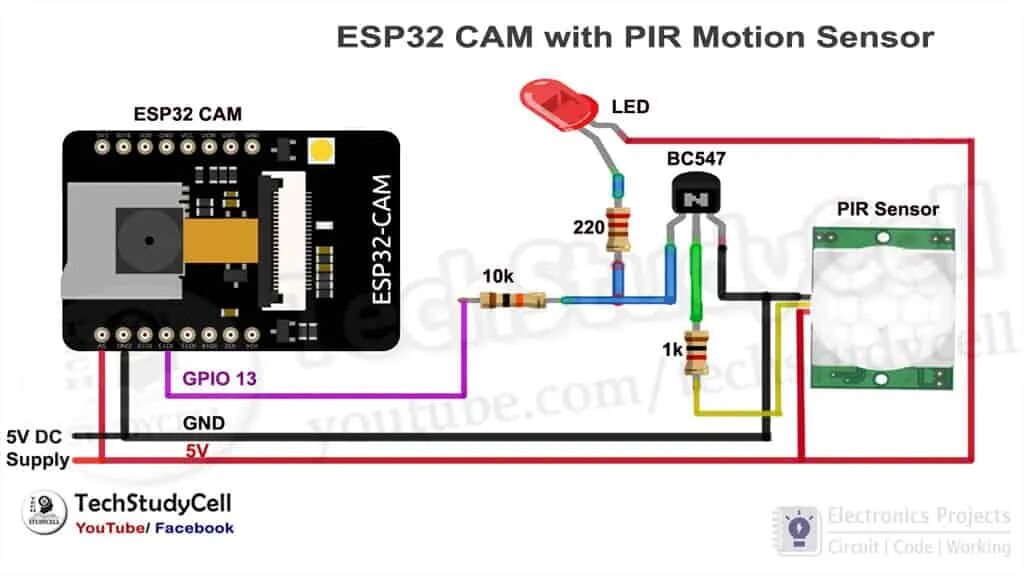 Подключение esp32 cam без коннектора Кам пир - блог Санатории Кавказа