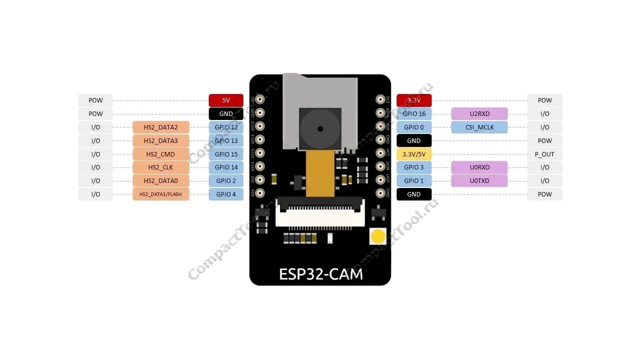 Подключение esp32 cam без коннектора Модуль камеры Espressif ESP32-CAM WiFi OV2640 UXGA