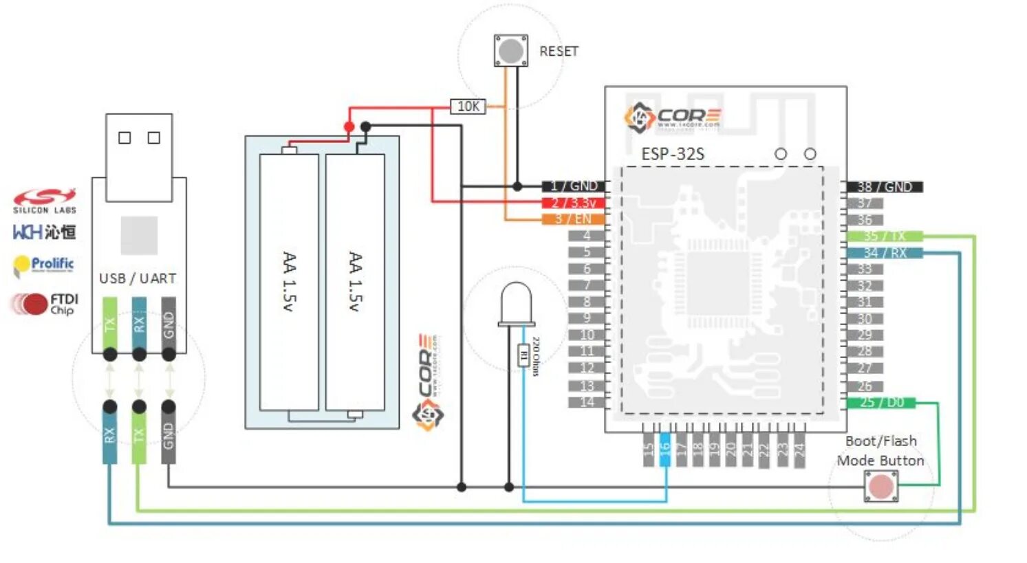 Подключение esp32 cam без коннектора esp32 - Using esp-wroom-32 without a development board - Arduino Stack Exchange