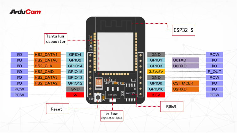 Подключение esp32 cam без коннектора Peer Negen markt esp32 cam size Harde ring Begrafenis Betuttelen