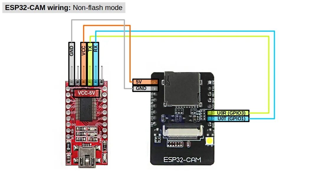 Подключение esp32 cam без коннектора Esp32 cam проекты blynk