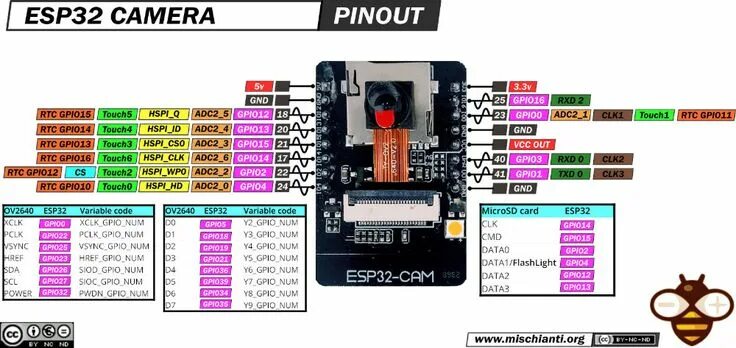 Подключение esp32 cam без коннектора ESP32-CAM: high resolution pinout and specs Trucos para android, Arduino, Domoti