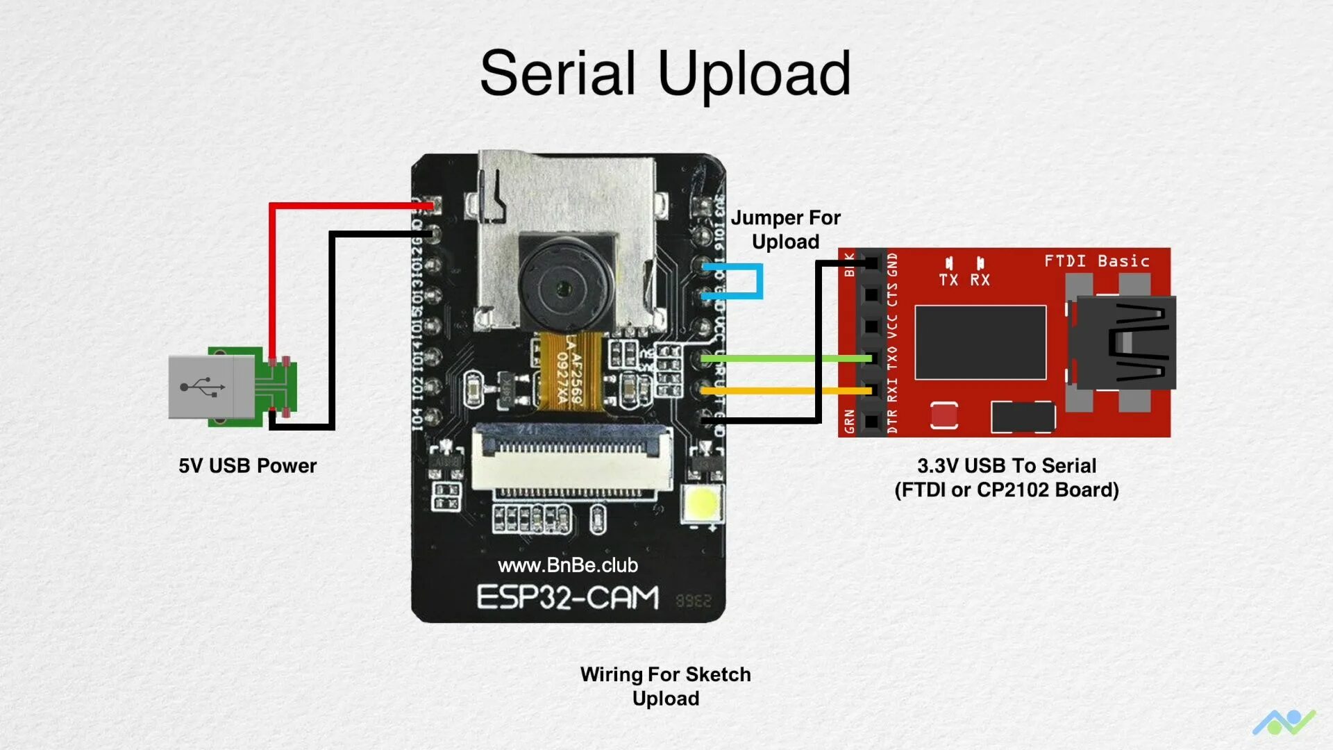 Подключение esp32 cam без коннектора $9 RTSP Video Streamer Using the ESP32-CAM Board - Hackster.io Ip camera, Micro 