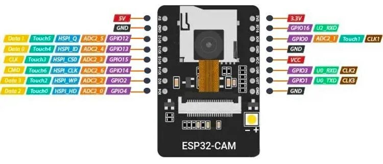 Подключение esp32 cam без коннектора Камера видеонаблюдения на ESP32-CAM: схема и программа