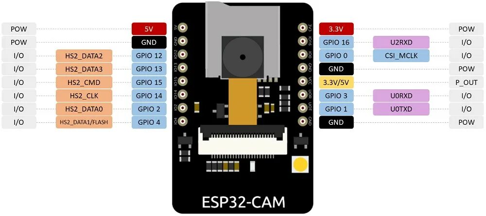 Подключение esp32 cam без коннектора Модуль ESP32-CAM с камерой OV2640, Wi-Fi и Bluetooth - RadioMart.kz - Робототехн