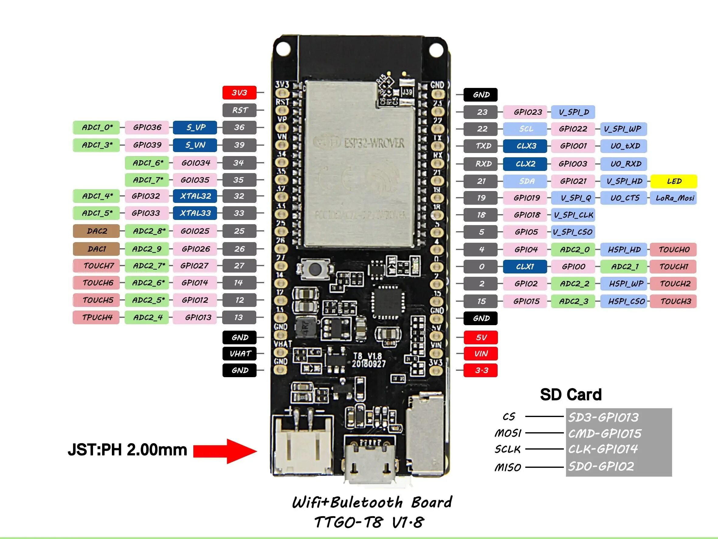 Подключение esp32 cam без коннектора Т8 V1.8 ESP32 - WROVER 8MB PSRAM TF карта WiFi Bluetooth модуль макетная плата A