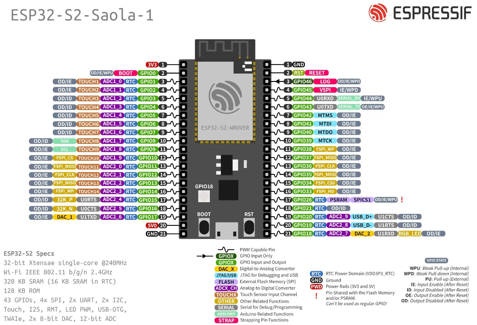 Подключение esp32 к телевизору ESP32-S2-Saola-1 - ESP32-S2 - - ESP-IDF Programming Guide v4.4.1 documentation