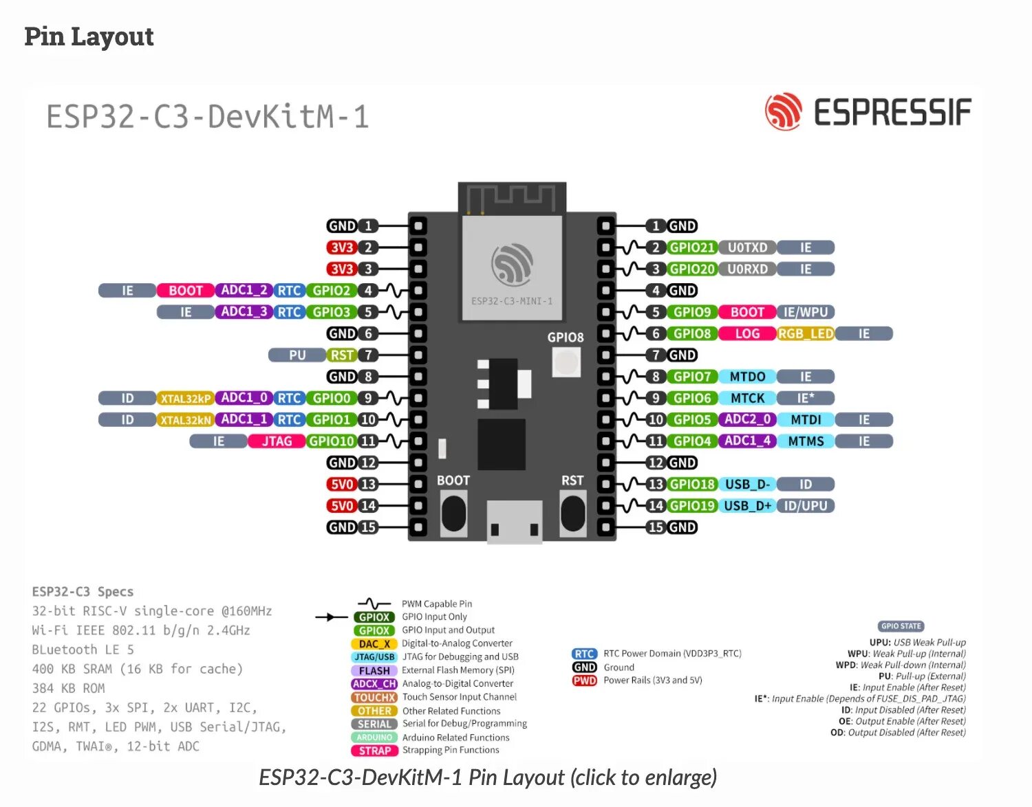 Подключение esp32 к телевизору ESP32-C3-DevKitM-1/1U макетная плата Espressif Systems AIoT AliExpress