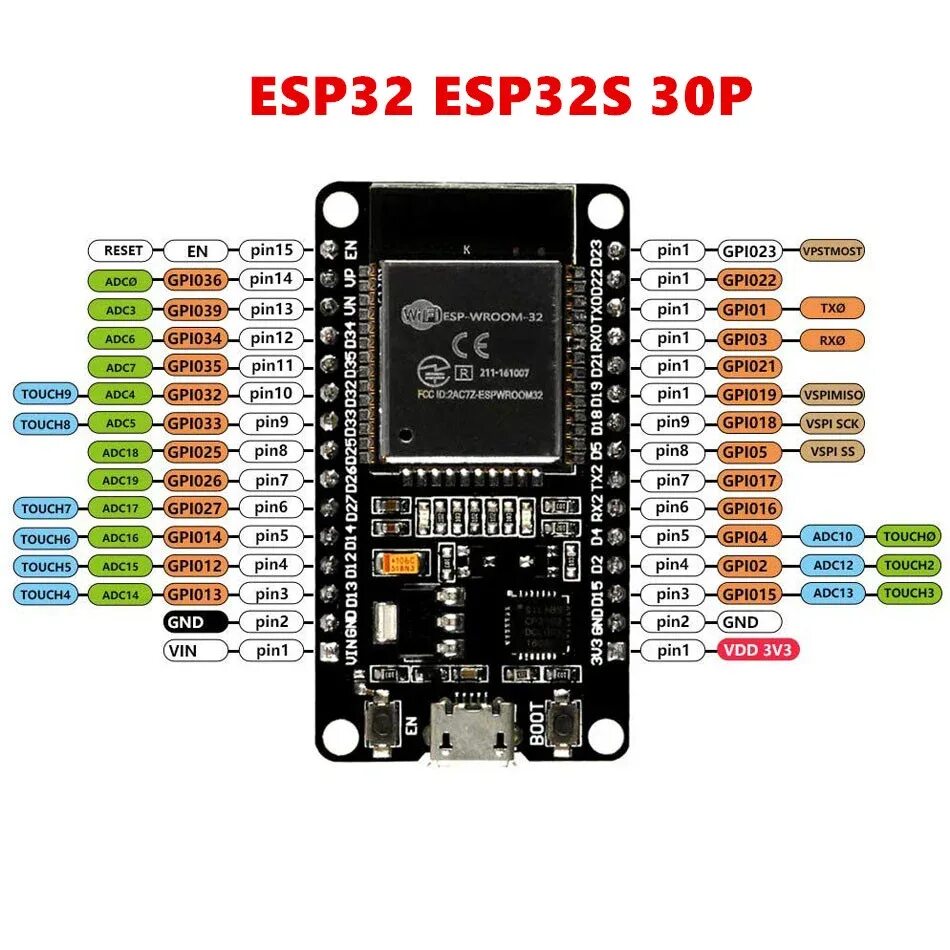 Подключение esp32 к телевизору Макетная плата ESP32 5 шт., беспроводной модуль, совместимый с Wi-Fi, Bluetooth,