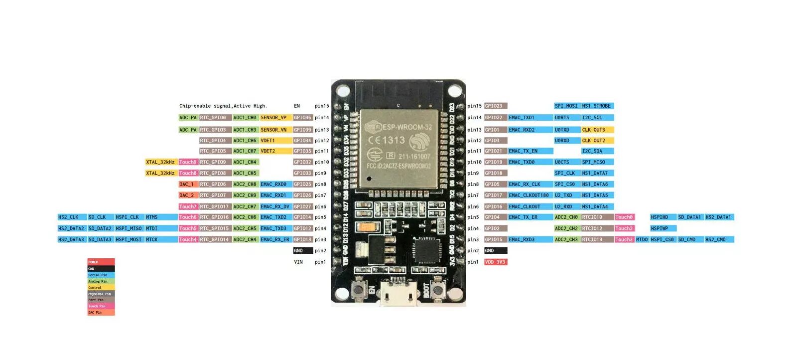 Подключение esp32 к телевизору Взламываем ESP32 раз и навсегда. Извлечение ключей флеш-шифрования и безопасной 