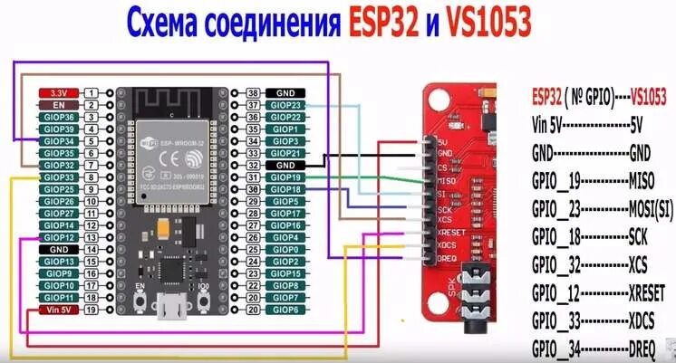 Подключение esp32 к телевизору WI-FI интернет радио. Аппаратная платформа Arduino