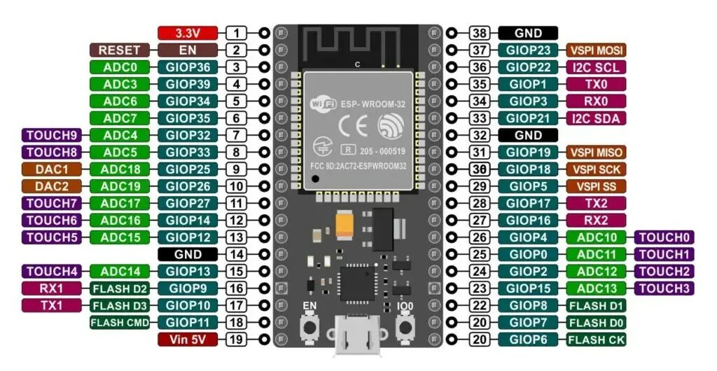 Подключение esp32 к телевизору Esp32 Pin Configuration - Wiring Diagram