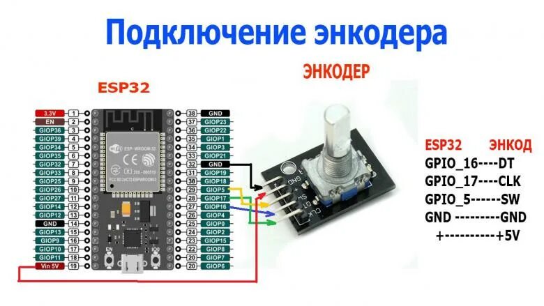 Подключение esp32 к телевизору WI-FI интернет радио. Аппаратная платформа Arduino