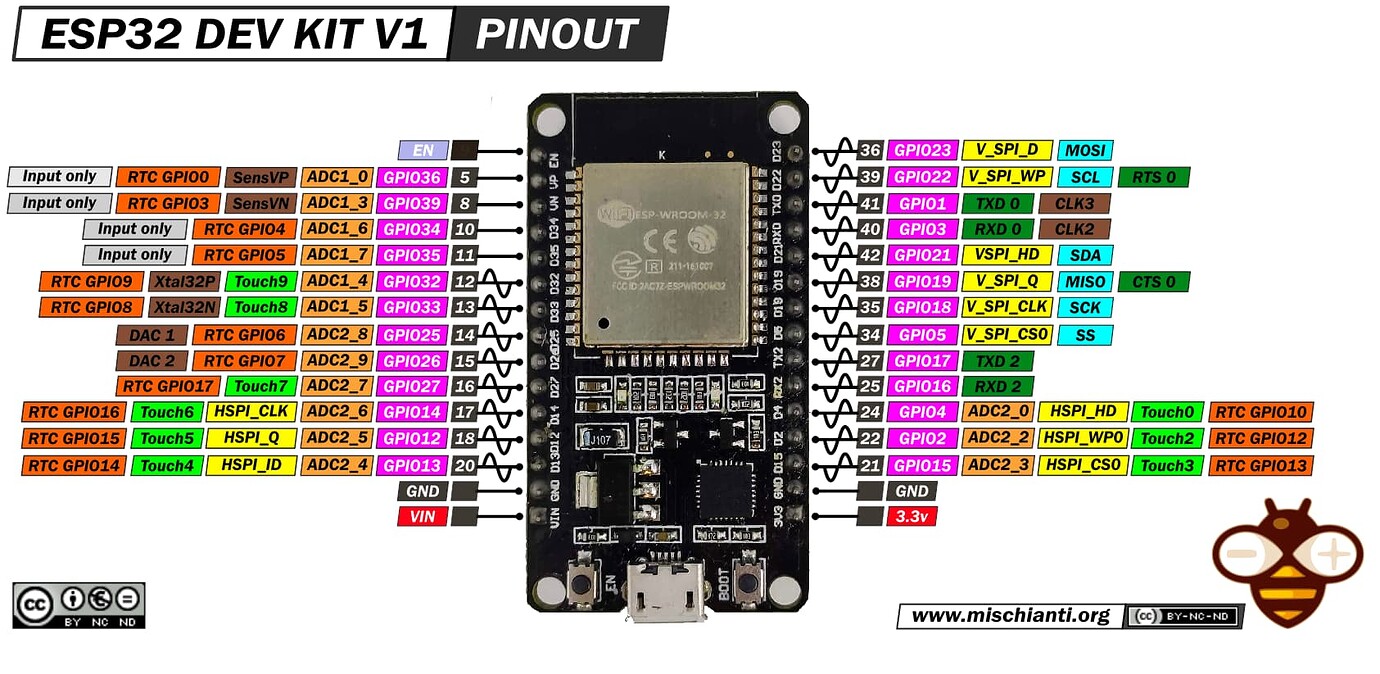 Подключение esp32 к телевизору ESP32 serial2 does not send anything - Networking, Protocols, and Devices - Ardu