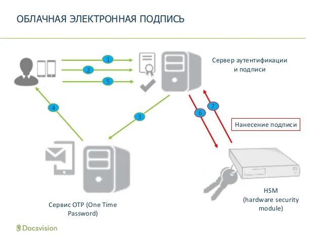 Подключение эцп к компьютеру Эдо крипто