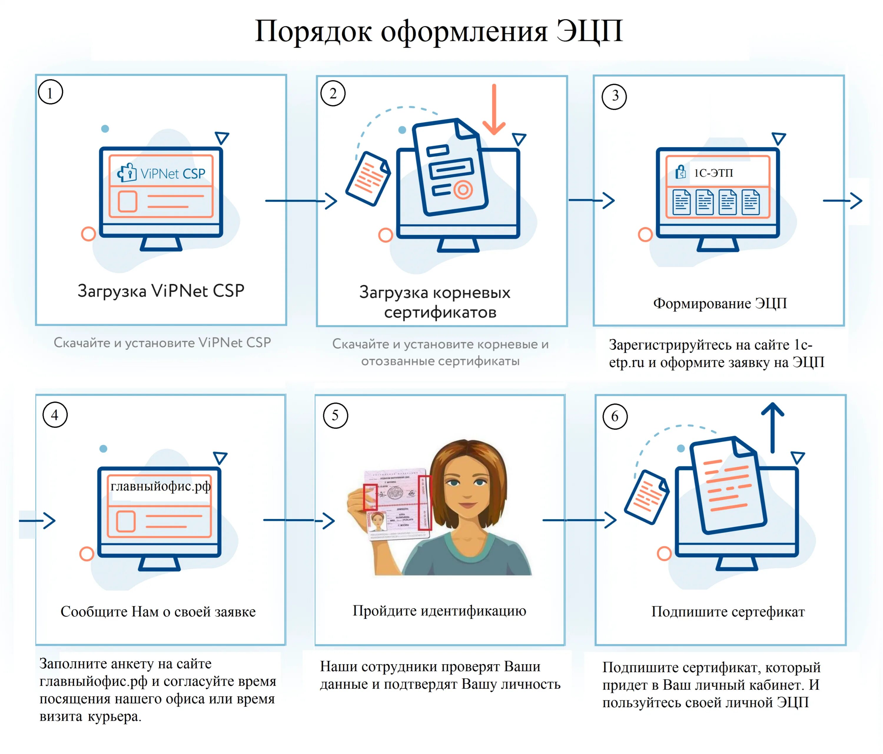 Подключение эцп к компьютеру Программа дающая цифровую подпись - найдено 84 картинок