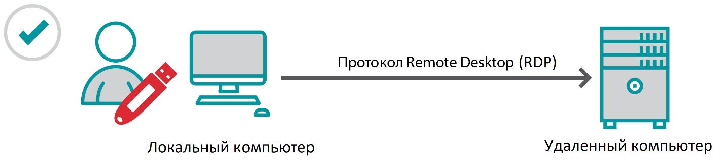 Подключение эцп к компьютеру Как настроить электронную подпись ФНС для работы c сервисом 1C-Отчетность на сер