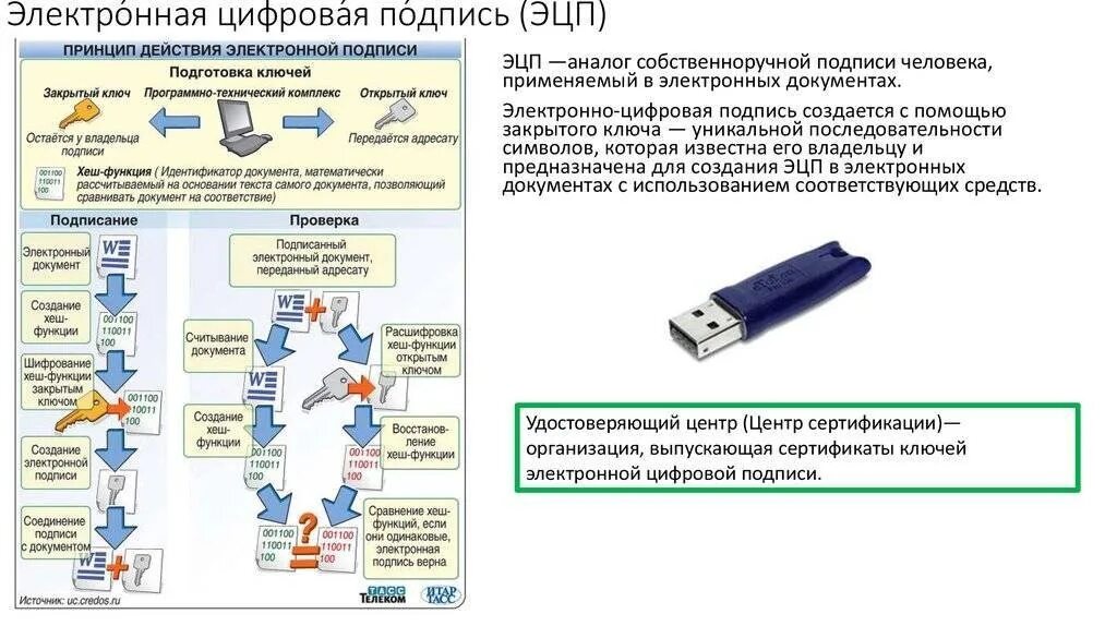 Подключение эцп к компьютеру Программа дающая цифровую подпись - найдено 84 картинок