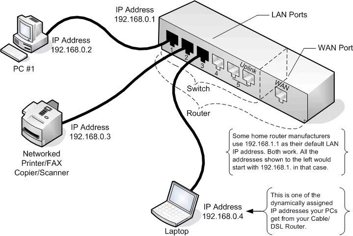 Подключение ethernet к компьютеру Port 1 Of Can Only Be Connected Sale Online bellady.by