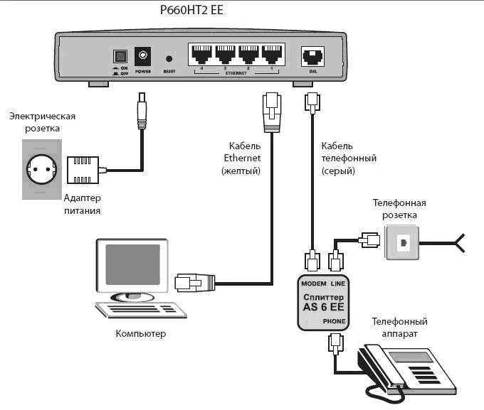 Подключение ethernet к компьютеру Картинки КАК ПОДКЛЮЧИТЬ РОУТЕР К ИНТЕРНЕТУ БЕЗ КОМПЬЮТЕРА