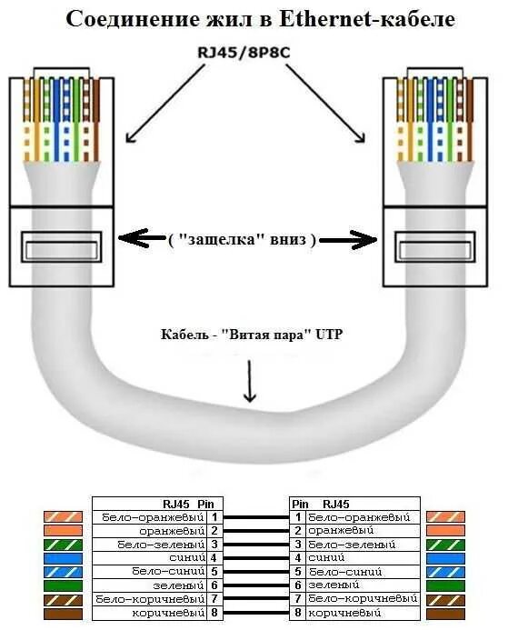 Подключение ethernet к компьютеру Кабель эзернет схема