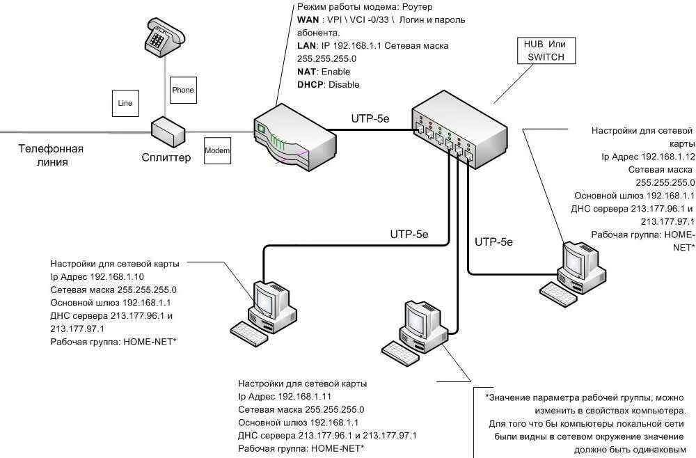 Подключение ethernet к компьютеру Соединить 2 тома: найдено 76 изображений