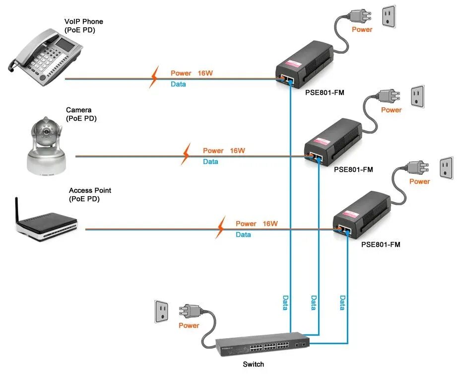 Подключение ethernet к телефону Инжектор Poe 48 В, 30 Вт, выход 802,11 Мбит/с AliExpress