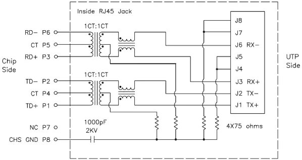 Подключение ethernet к телефону На корпусе вашего компьютера напряжение 110 Вольт / Комментарии / Хабр