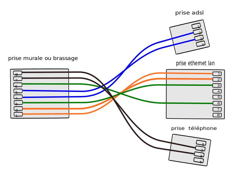 Подключение ethernet к телефону Aller au circuit ampoule Approximation prise rj45 telephone téméraire Tout le te