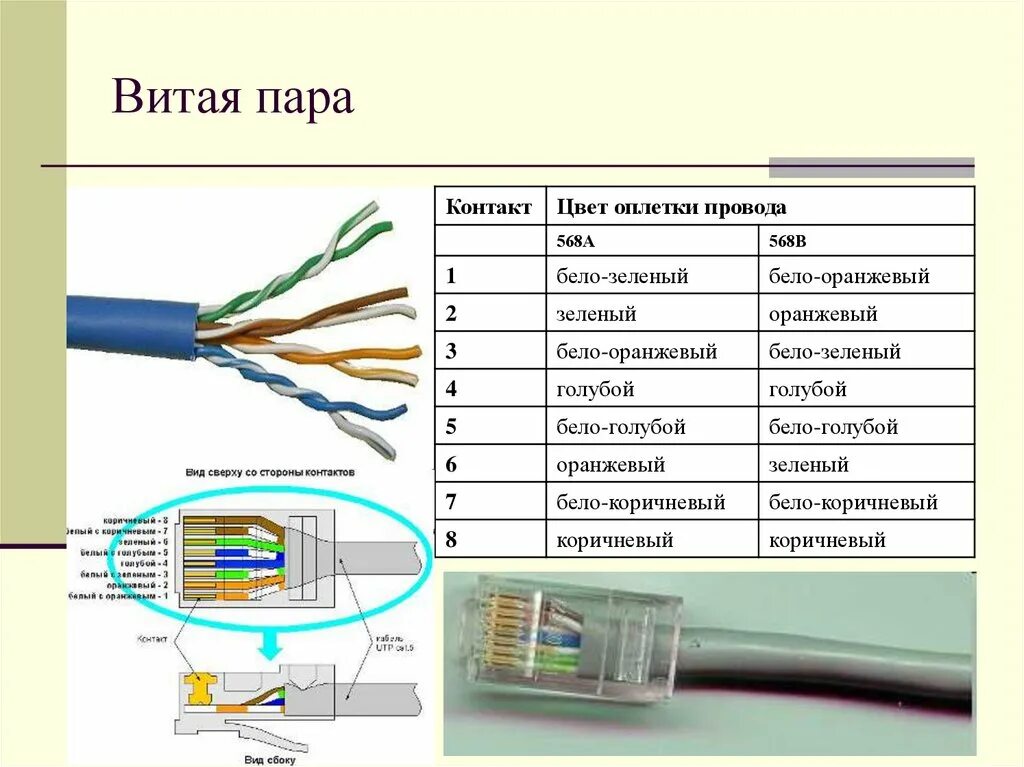 Подключение ethernet кабеля к компьютеру Картинки ЖИЛА ИНТЕРНЕТ КАБЕЛЯ