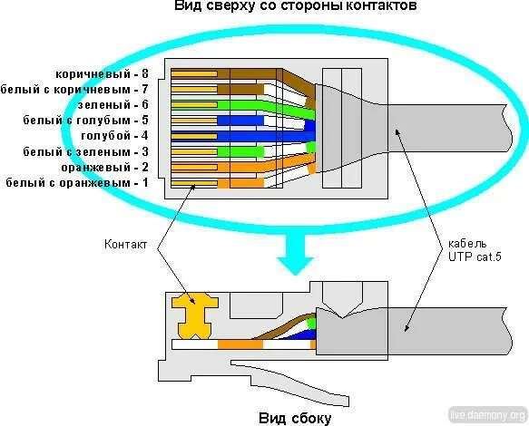 Подключение ethernet кабеля к компьютеру Dr.HD SC 184 HDBitT - HDMI делитель 1x8 с удлинением по UTP