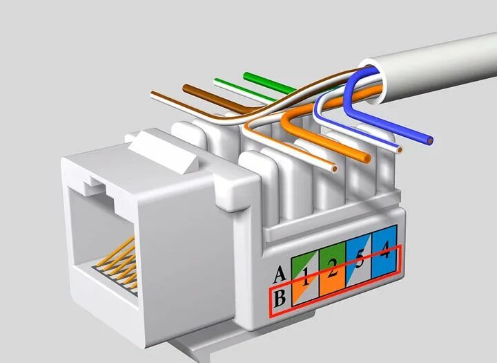 Подключение ethernet розетки Как подключить WiFi роутер - ошибки и причины почему не работает wifi. Пошаговая
