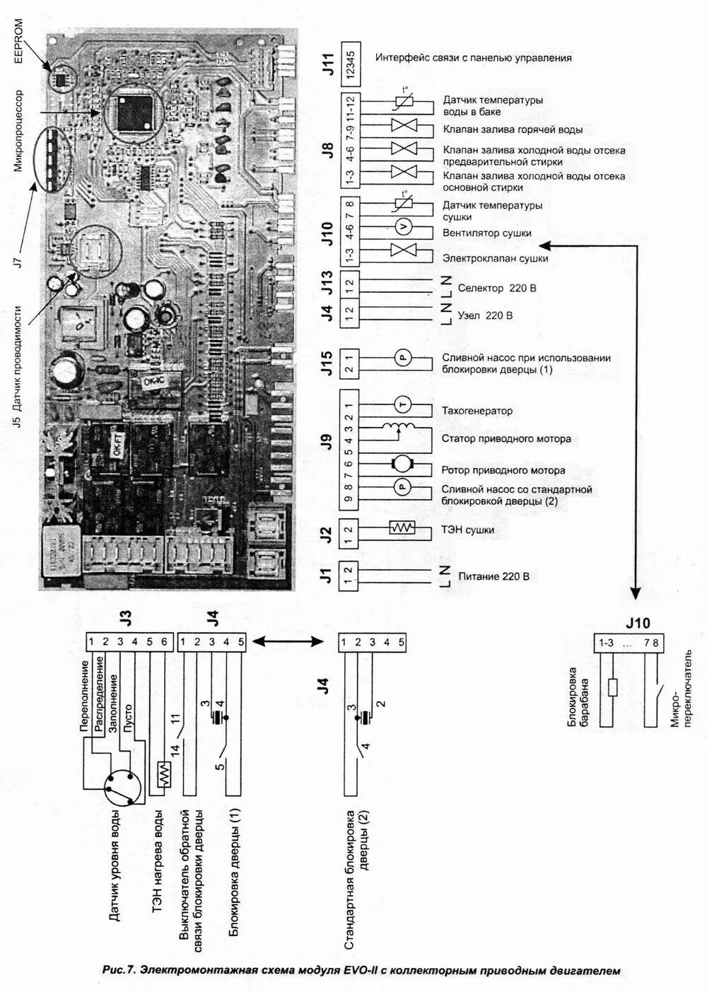 Подключение evo 2 Коды ошибок СМ Ariston и Indesit с системой управления EVO-II, их ремонт