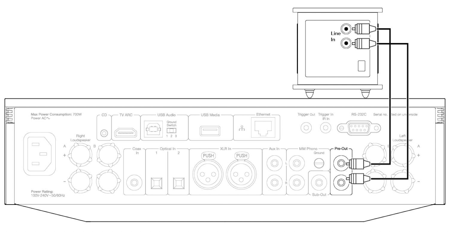 Подключение evo 2 How do I use Pre Out connections? - Cambridge Audio Support