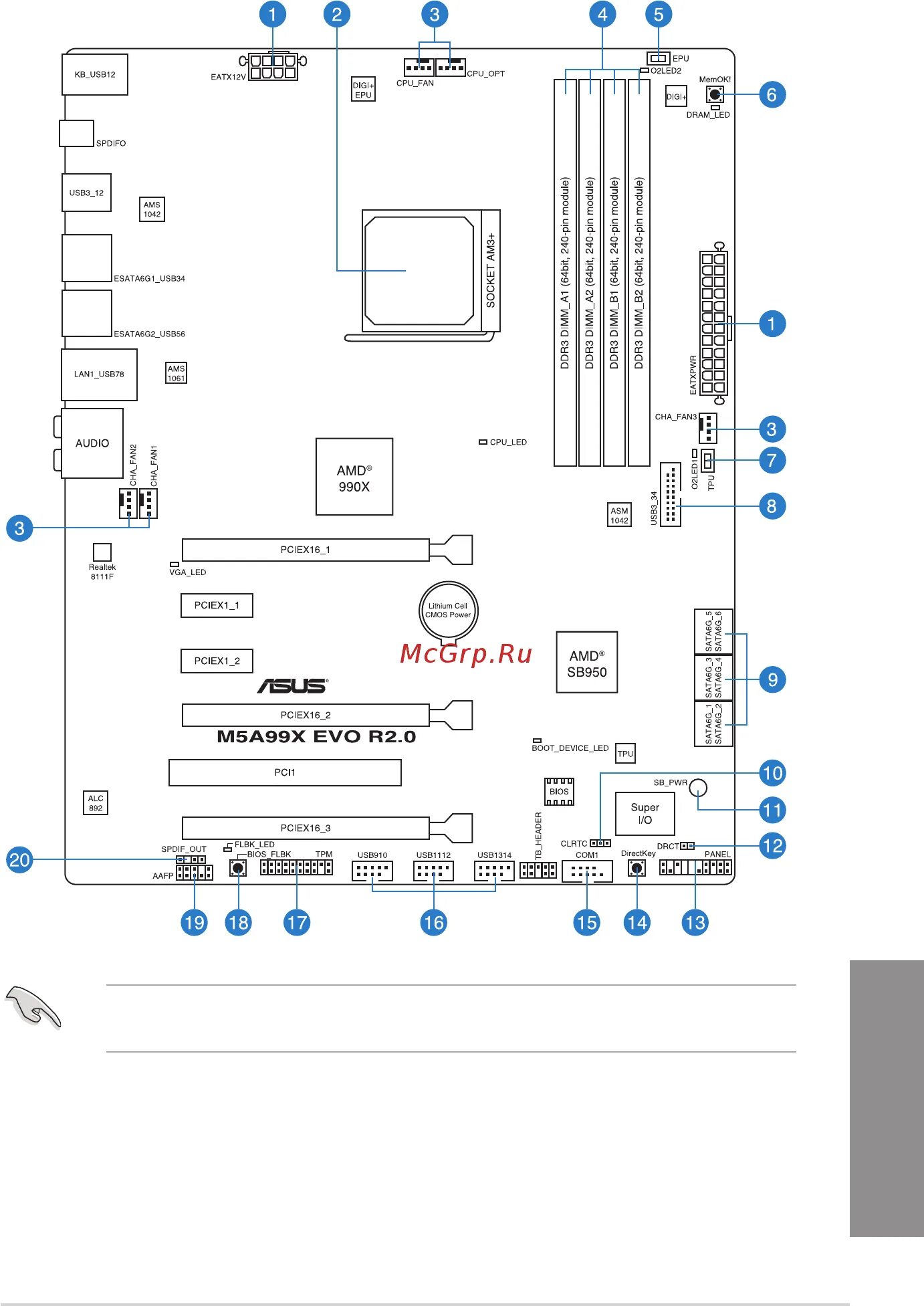 Подключение evo 2 Asus M5A99X EVO R2.0 21/180 Motherboard layout